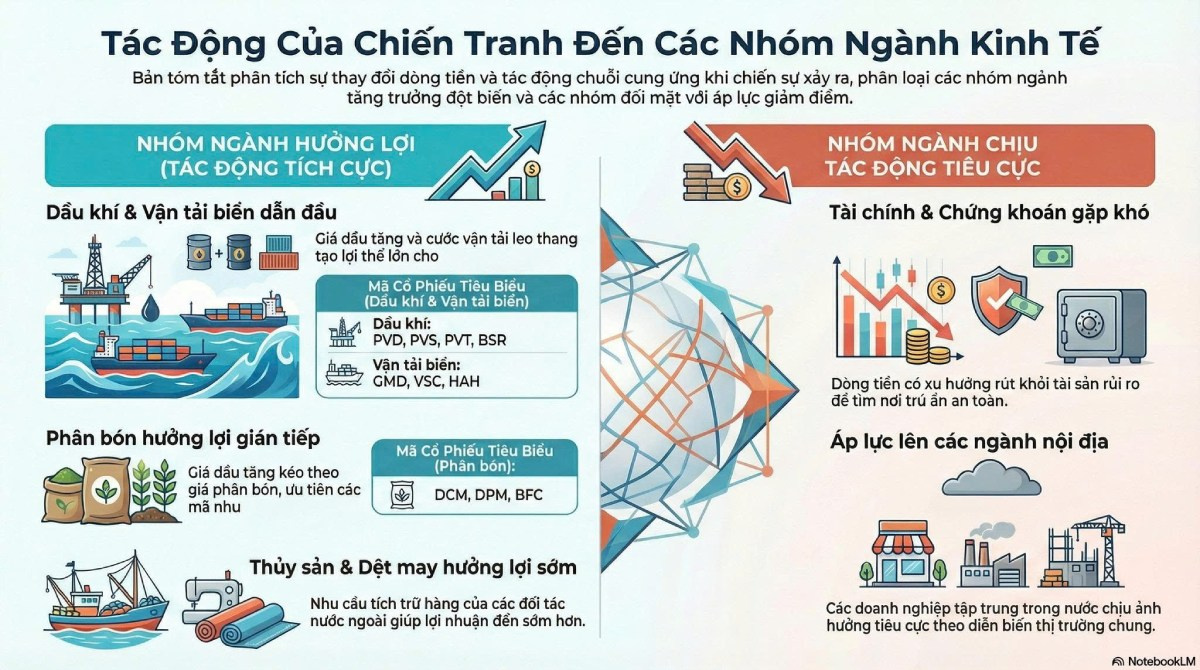 Mỹ – Iran leo thang: Giá dầu và rủi ro vĩ mô toàn cầu