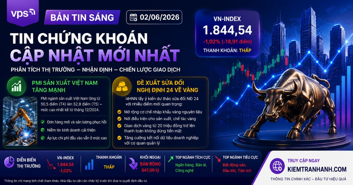 Tin chứng khoán 02/06: PMI Việt Nam tăng mạnh, thị trường kỳ vọng chính sách vàng mới