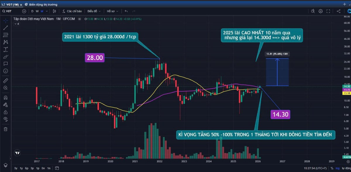 Bản tin sáng 03/02/2026: VN-Index lùi 1.806 điểm, PMI giảm, vàng lập đỉnh