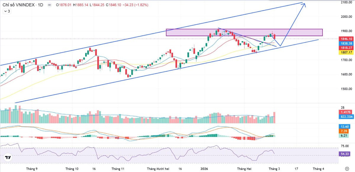 0-Tin tức chứng khoán 03/03