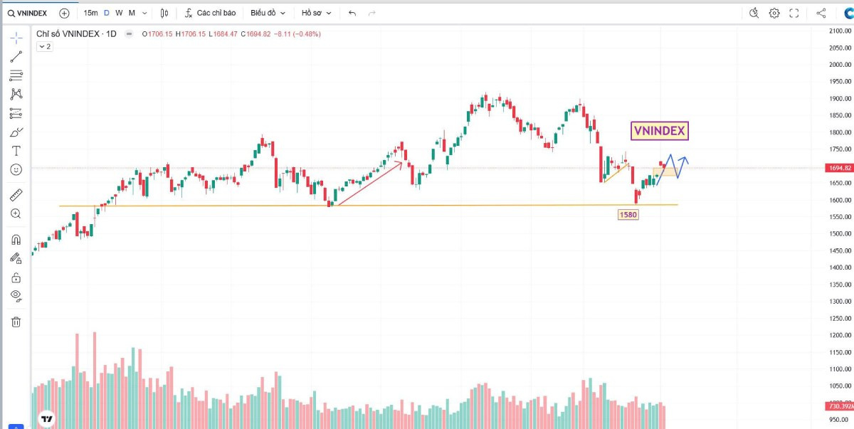 Nhận định chứng khoán 03/04/2026: VN-Index điều chỉnh, cơ hội mua trong nhịp rung lắc. Phân tích thị trường chứng khoán ngày 03/04/2026: VN-Index giảm nhẹ, khối ngoại mua ròng mạnh. Nhận định xu hướng và chiến lược đầu tư hiệu quả.