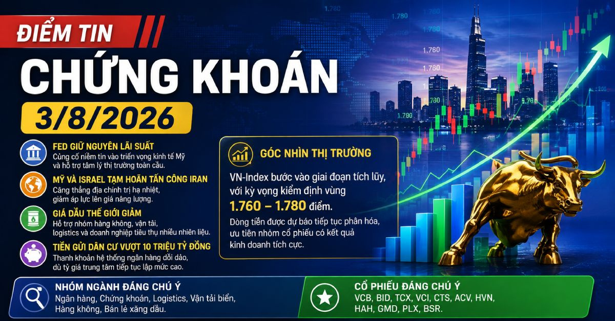 Điểm Tin Chứng Khoán 3/8/2026: VN-Index Tích Lũy, Nhóm Nào Đáng Chú Ý?
