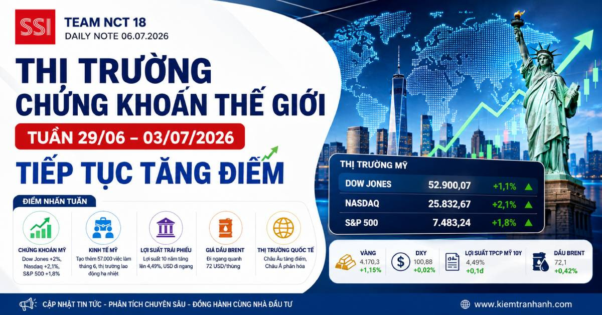 Thị trường chứng khoán thế giới tuần 29/06–03/07/2026