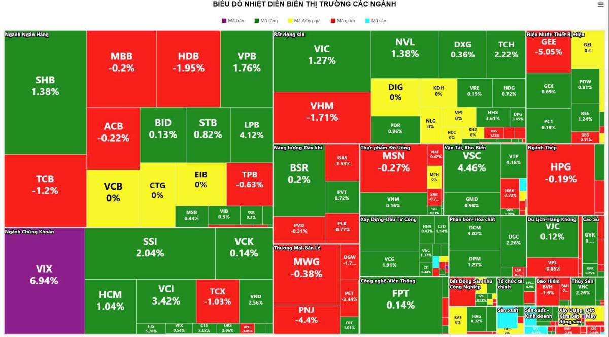 Bản tin tài chính sáng 8/4: Dầu lao dốc – Việt Nam nâng hạng – Cơ hội và rủi ro đan xen. Giai đoạn này đòi hỏi sự chọn lọc kỹ lưỡng. Việc lựa chọn đúng cổ phiếu quan trọng hơn việc dự đoán xu hướng chung của thị trường.