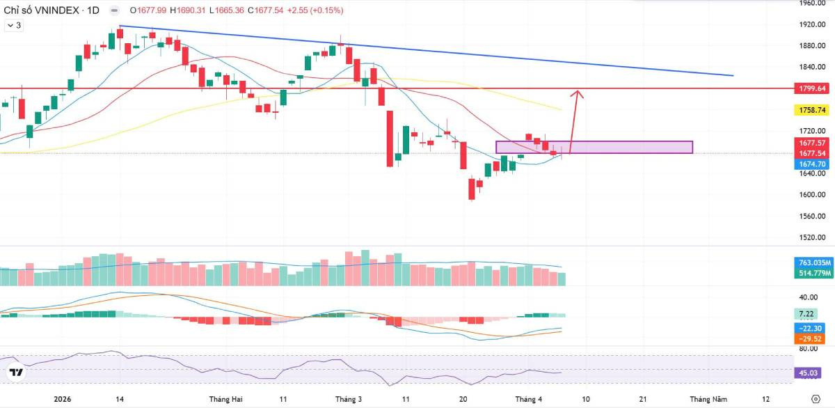 1-Bản tin tài chính sáng 8/4: Dầu lao dốc 1-Bản tin tài chính sáng 8/4: Dầu lao dốc