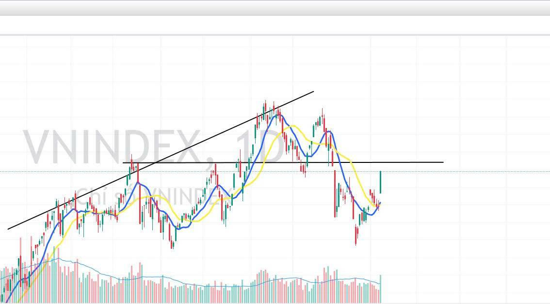 VN-Index tăng mạnh, có vượt 1.780 điểm? Nhận định thị trường 09/04/2026