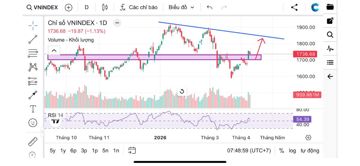 Bản tin chứng khoán sáng 10/04/2026: VN-Index điều chỉnh, cơ hội tích lũy cổ phiếu. Cập nhật thị trường chứng khoán ngày 10/04/2026: VN-Index giảm về 1.736 điểm, thanh khoản hạ nhiệt. Phân tích xu hướng, dòng tiền và chiến lược đầu tư trong giai đoạn điều chỉnh.