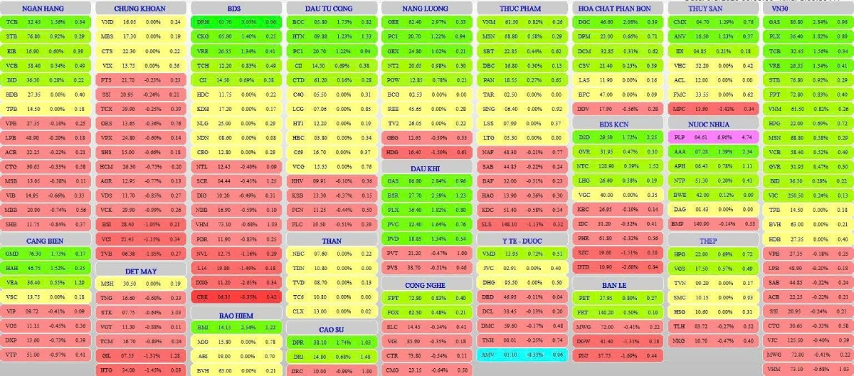 Tin chứng khoán 10/09/2026: DGC trả cổ tức 80%, giá dầu vượt 101 USD