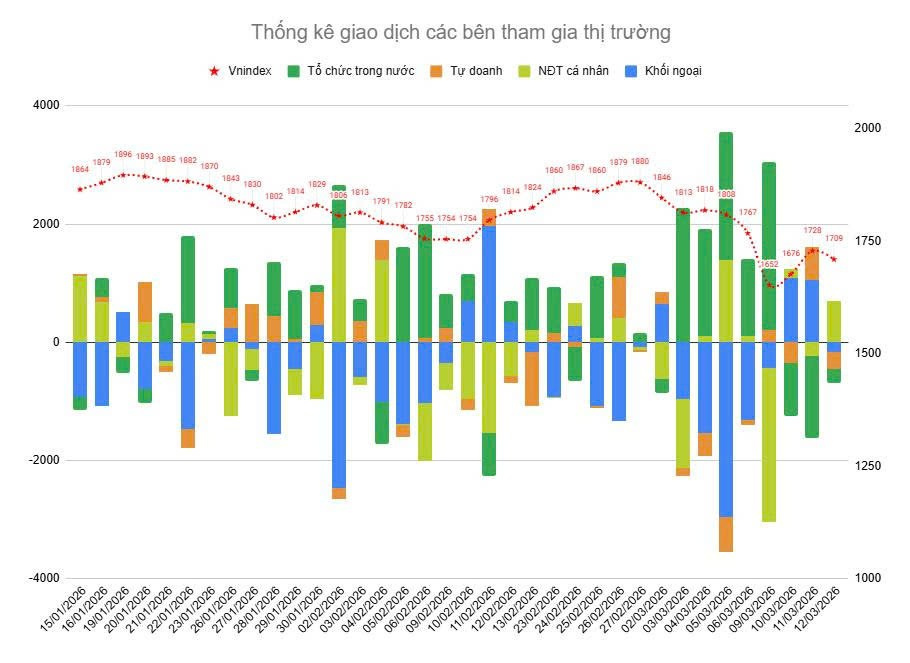 1-Bản tin chứng khoán sáng 13/03/2026 1-Bản tin chứng khoán sáng 13/03/2026