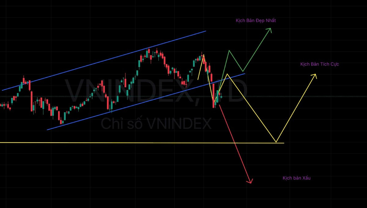 Bản tin chứng khoán sáng 16/03/2026: VN-Index lùi về 1.696 điểm, thị trường giằng co quanh mốc 1.700. Cập nhật bản tin chứng khoán sáng 16/03/2026: VN-Index giảm về 1.696 điểm, thanh khoản thấp. Chính phủ xem xét giải pháp hỗ trợ ngành vận tải trước áp lực giá nhiên liệu tăng.