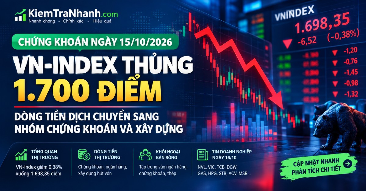 Chứng khoán ngày 15/10/2026: VN-Index thủng 1.700 điểm