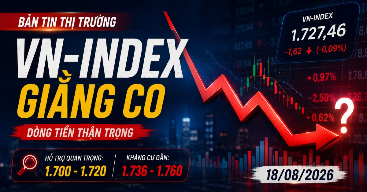 Nhận định chứng khoán 18/08/2026: VN-Index giằng co. Nhận định thị trường chứng khoán 18/08/2026: VN-Index giằng co quanh 1.727 điểm, hỗ trợ 1.700–1.720 và kháng cự 1.736–1.760 điểm.