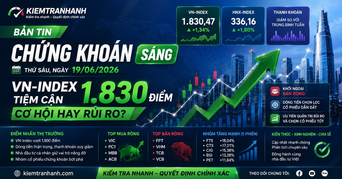 Chứng Khoán Hôm Nay 19/06: VN-Index Tăng Mạnh, Nhà Đầu Tư Nên Làm Gì?