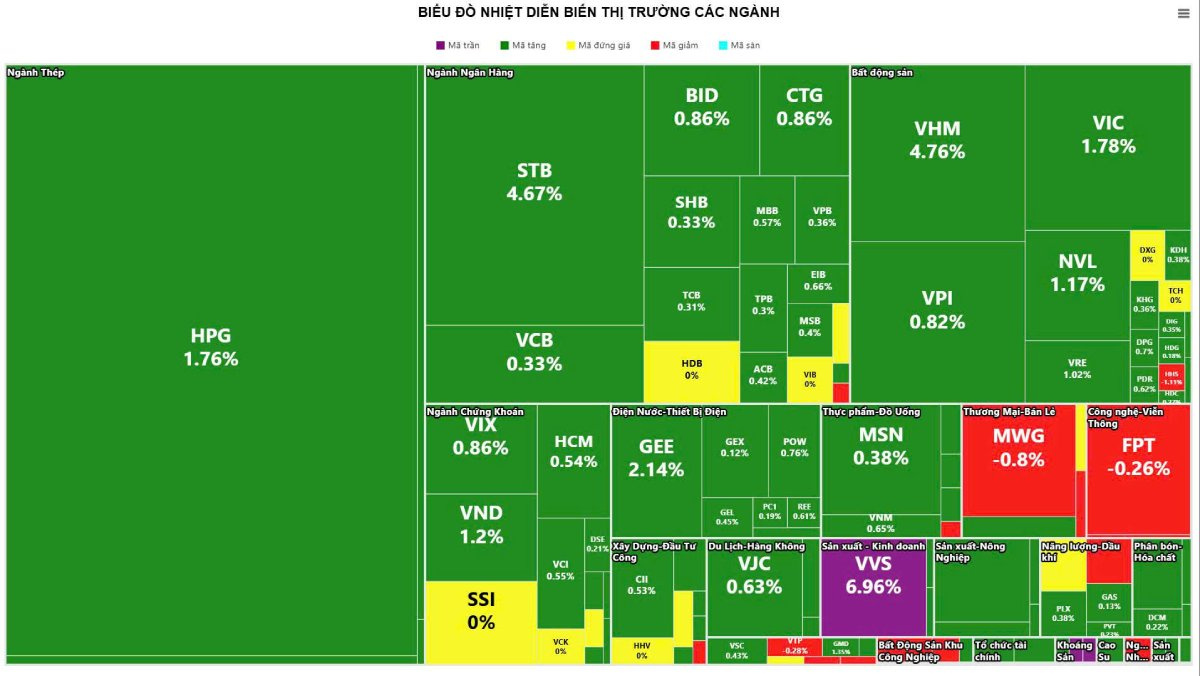Bản tin chứng khoán 21/04/2026: VN-Index phục hồi 1.837 điểm, dòng tiền phân hóa