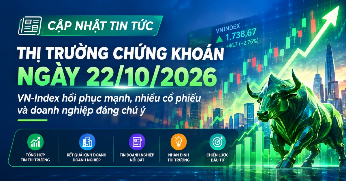 Tin chứng khoán ngày 22/10/2026: VN-Index hồi phục mạnh