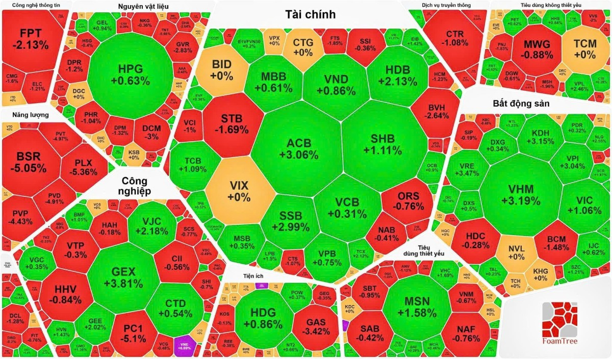 Tin tức 26/05: Giá dầu WTI giảm 5%, bất động sản nóng lên nhờ xu hướng chuyển hóa nguồn lực vàng