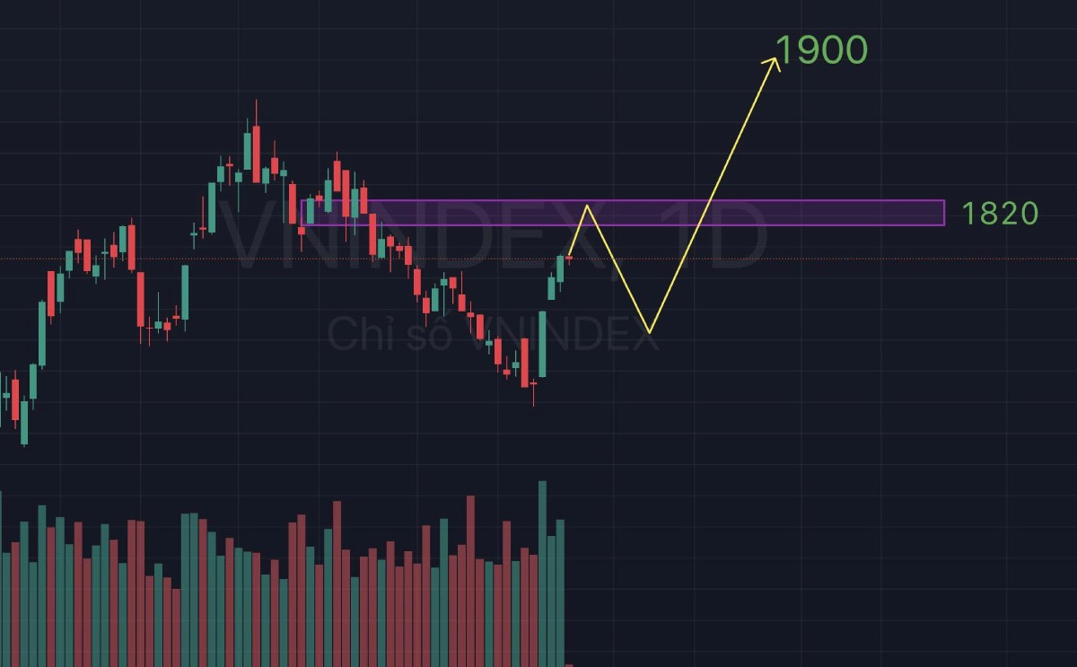 Bản tin chứng khoán sáng 26/10/2026: VN-Index hướng 1.830 điểm. Bản tin chứng khoán sáng 26/10/2026: VN-Index kỳ vọng hướng 1.830 điểm, cập nhật tin HAG, PVD, kinh tế Mỹ và chiến lược đầu tư cổ phiếu tuần mới.