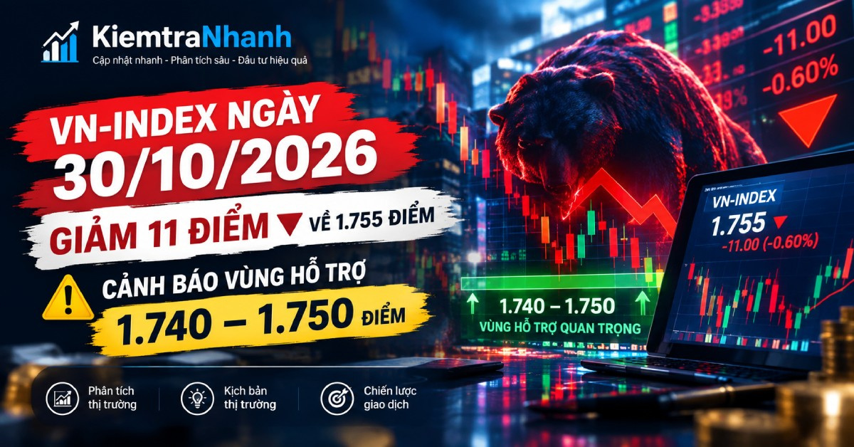 VN-Index ngày 30/10/2026 giảm 11 điểm: Cảnh báo vùng hỗ trợ 1.740–1.750