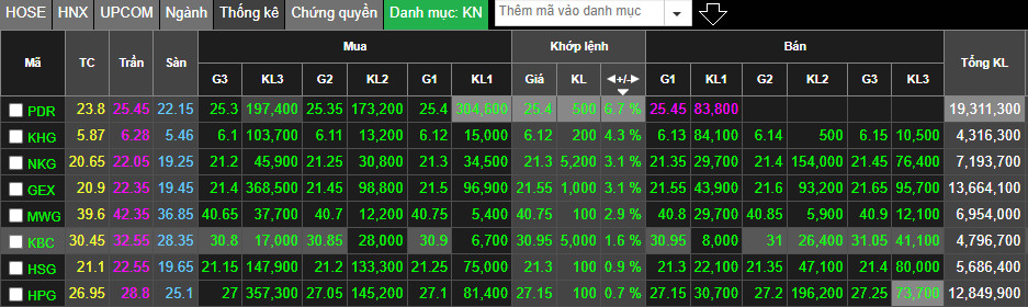 Thị trường chứng khoán ngày 15-01-2024