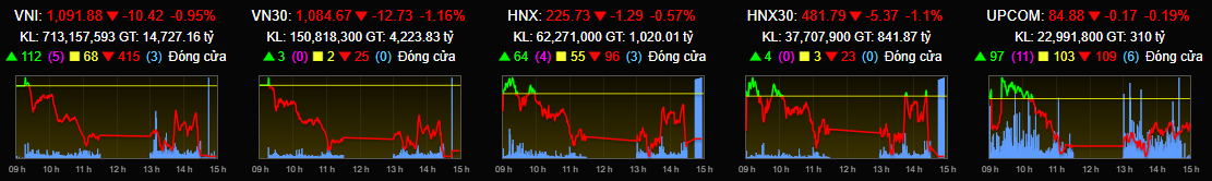 thi-truong-ngay-19-12