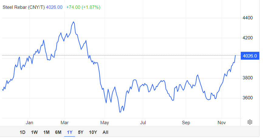 Thị trường chứng khoán ngày 21-11-2023