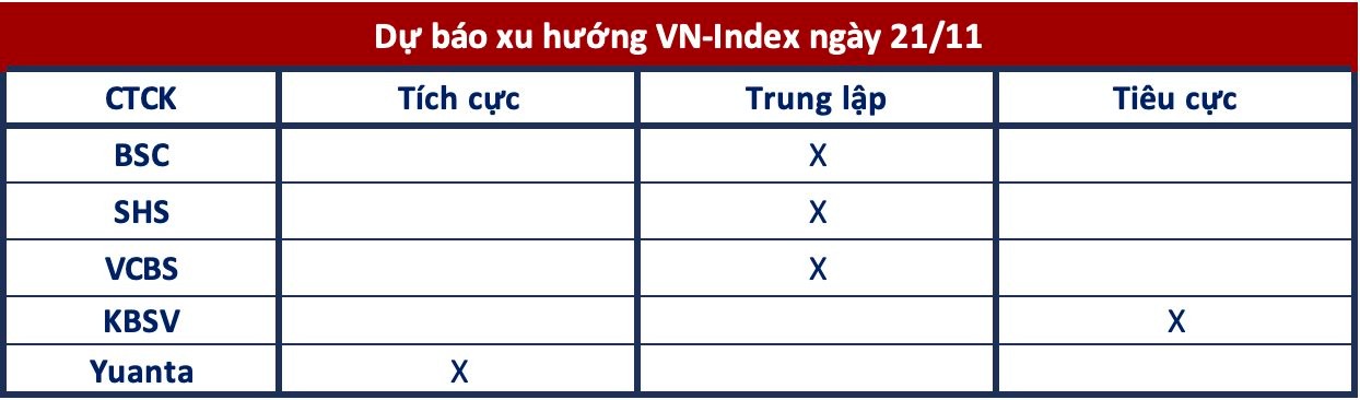 0-Thị trường chứng kho&aacute;n ng&agrave;y 21-11-2023