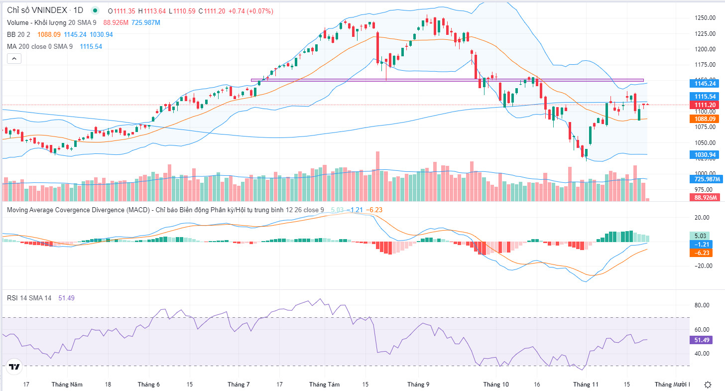 0-Xu hướng ngắn hạn của VNINDEX