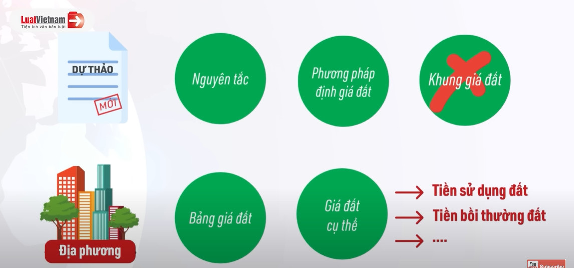 0-Luật kinh doanh BĐS