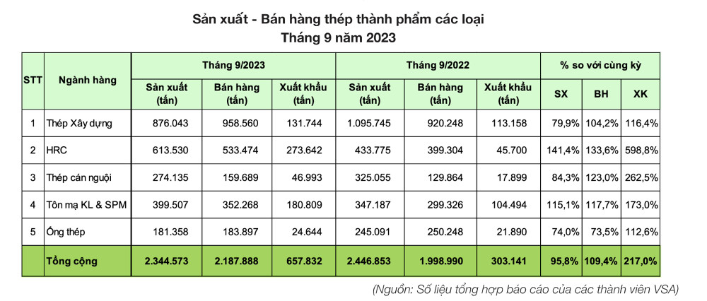 0-ban hang thep cac loai
