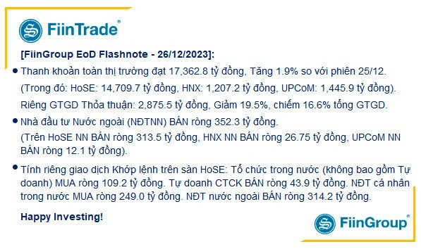 Thị trường chứng khoán ngày 27-12-2023