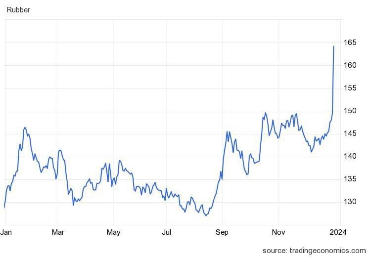 Thị trường chứng khoán ngày 29-01-2024.