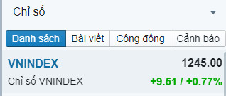 vnindex