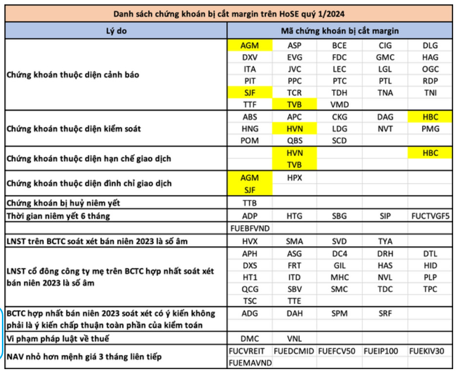 Thị trường chứng khoán ngày 18-03-2024