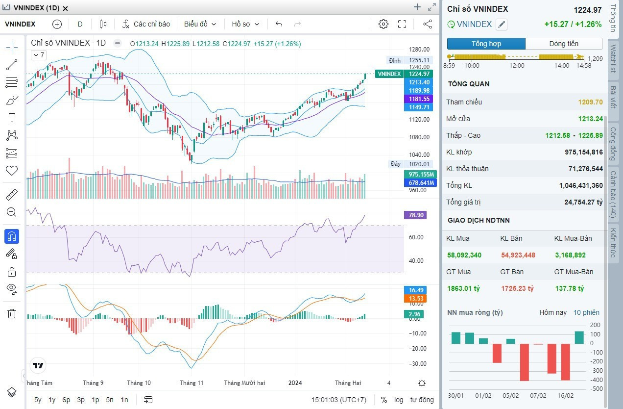 0-TỔNG KẾT PHI&Ecirc;N GIAO DỊCH 19/02