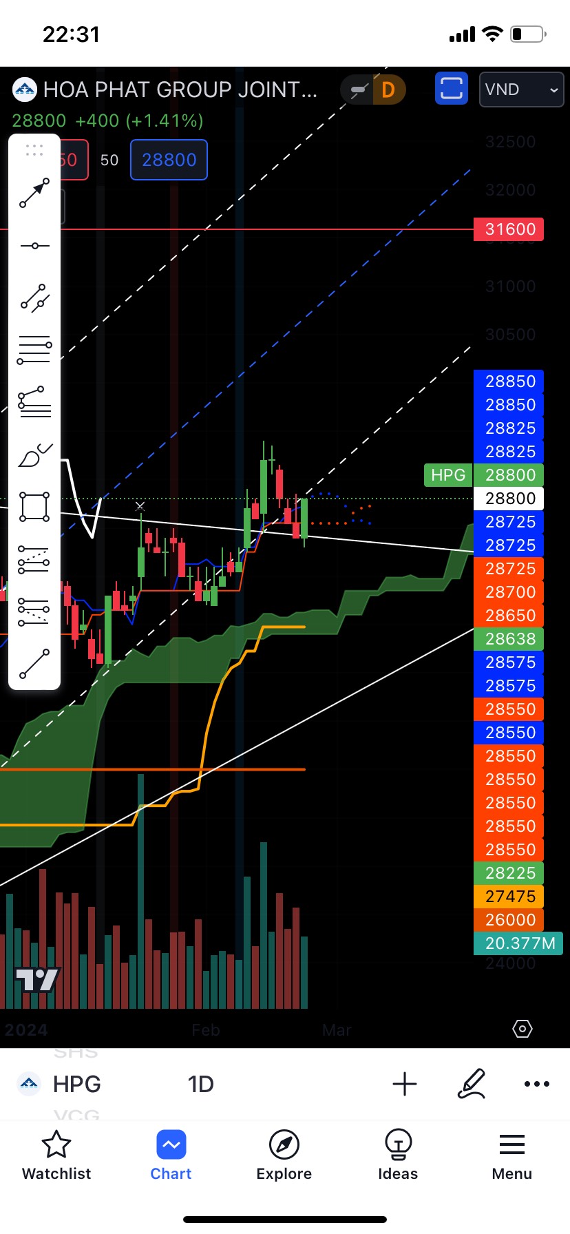0-SSI khung tuần b&aacute;o