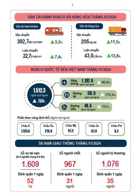 1-Thống k&ecirc; về t&igrave;nh h&igrave;nh kinh tế - x&atilde; hội th&aacute;ng 1-2024 ạ
