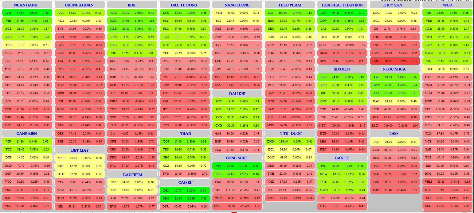 0-TỔNG KẾT CUỐI PHIÊN 29/03/2024 0-TỔNG KẾT CUỐI PHIÊN 29/03/2024