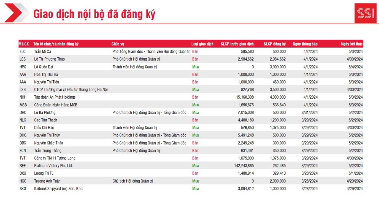 0-Giao dịch nội bộ đã đăng ký