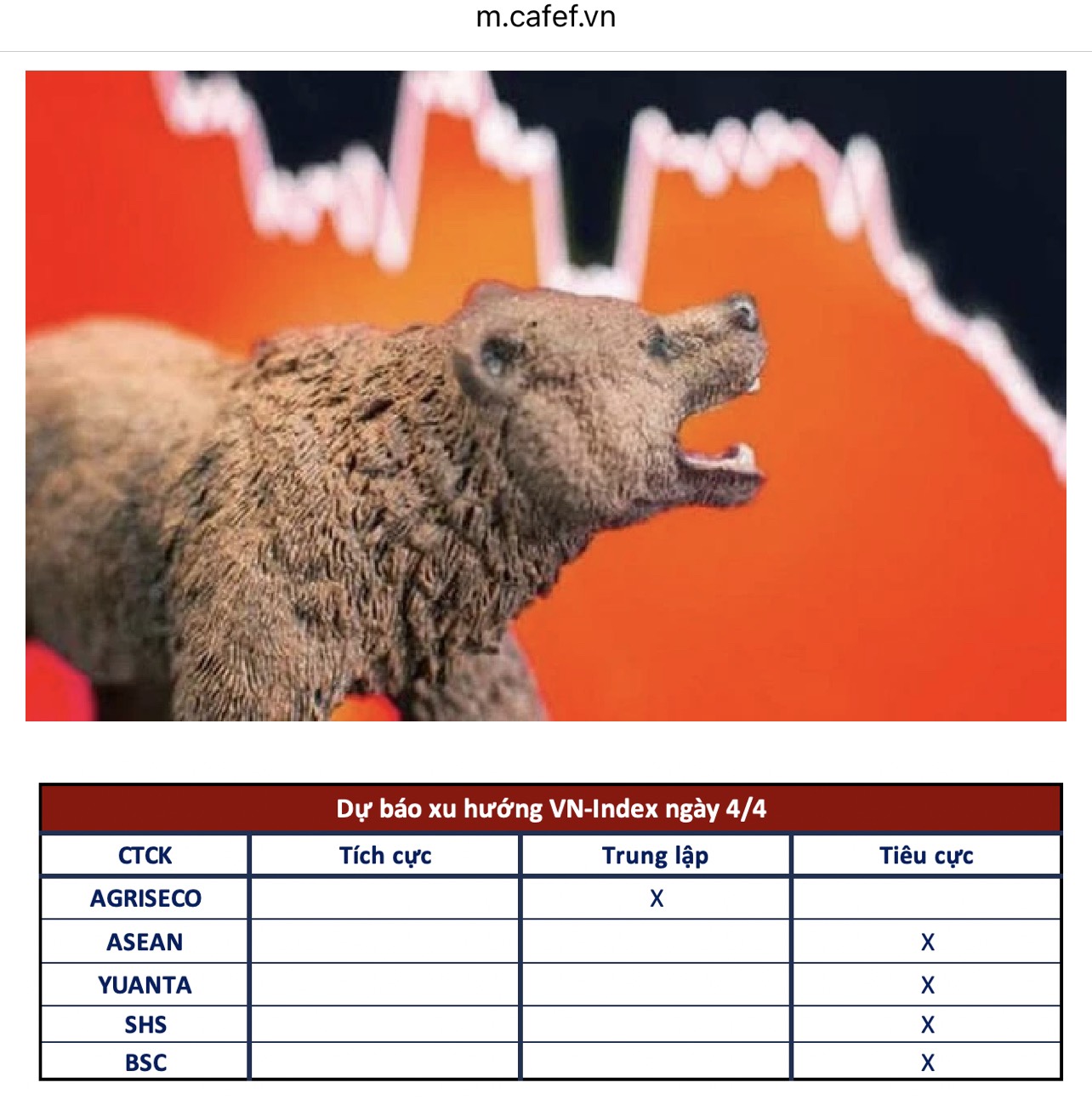 0-Thị trường chứng khoán ngày 04-04-2024
