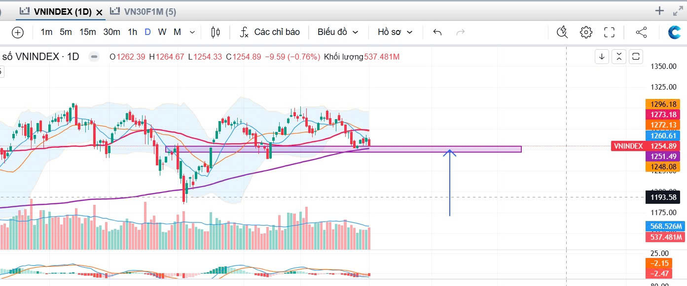 Thị trường chứng khoán ngày 04-11-2024