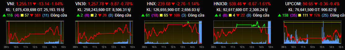 0-TỔNG KẾT PHIÊN GIAO DỊCH 05/04