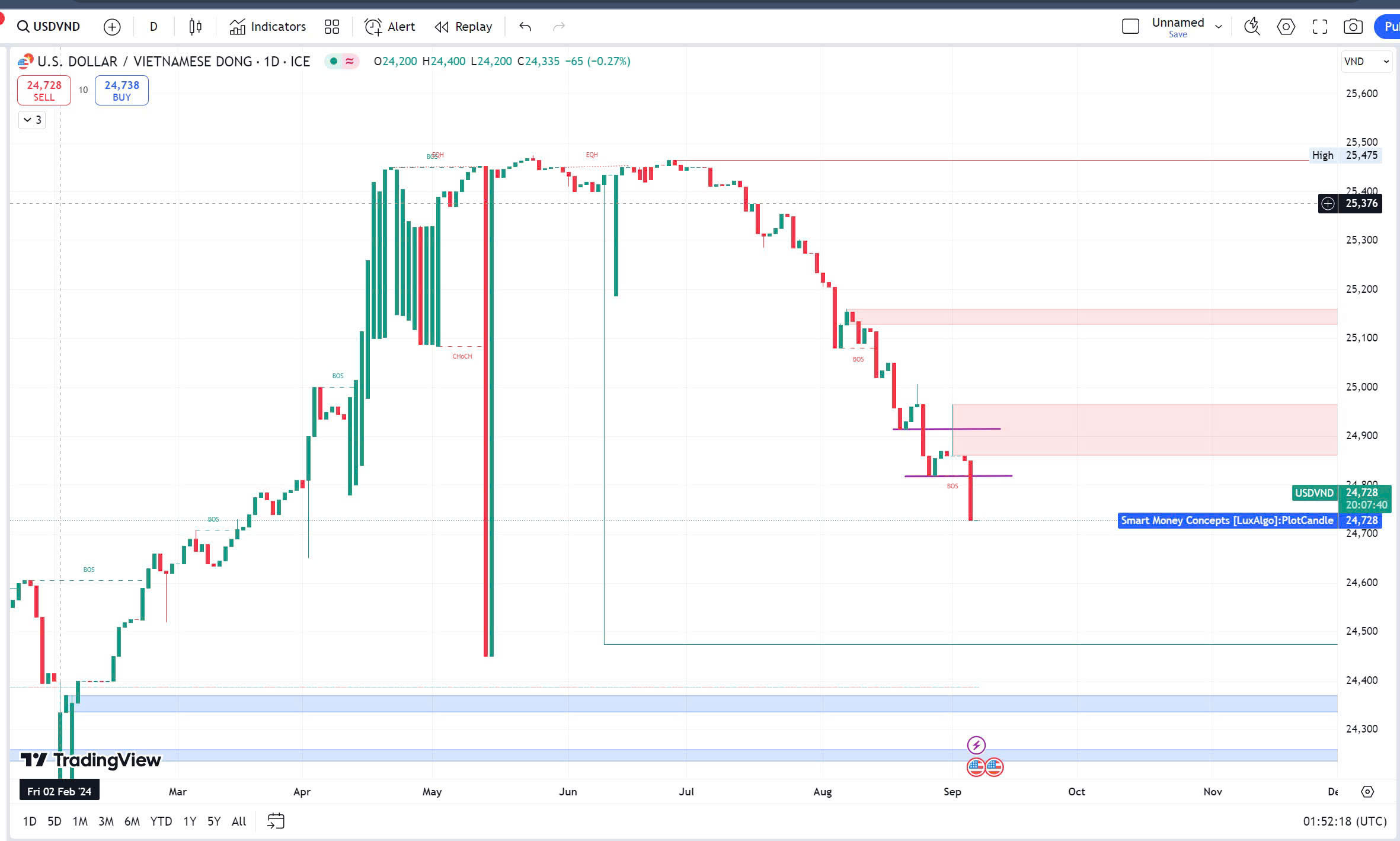 Thị trường chứng khoán ngày 06-09-2024