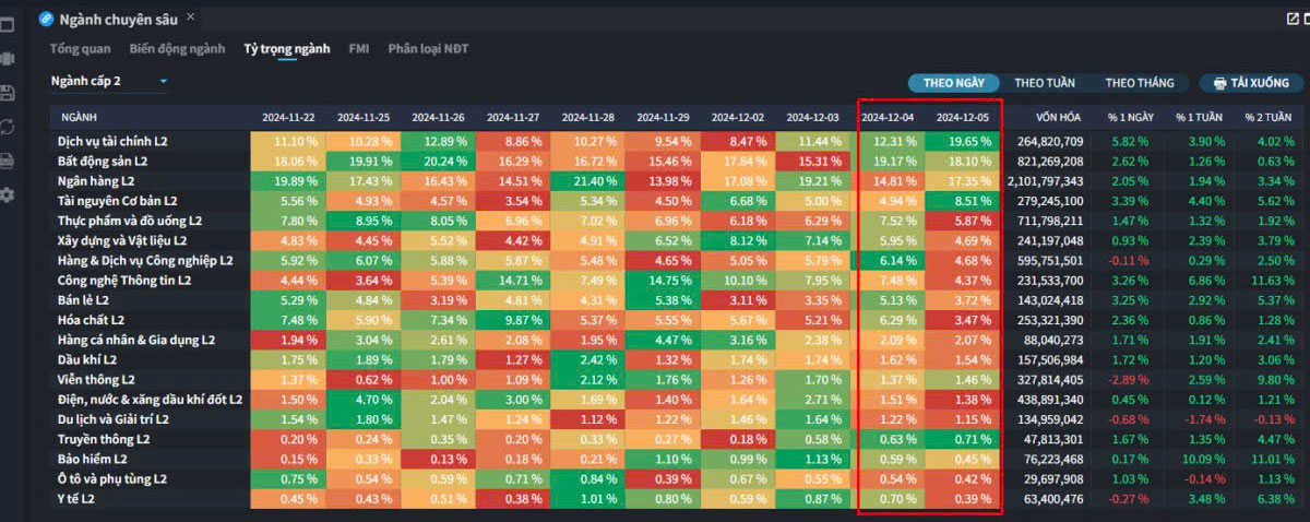 1-Thị trường chứng khoán ngày 06-12-2024