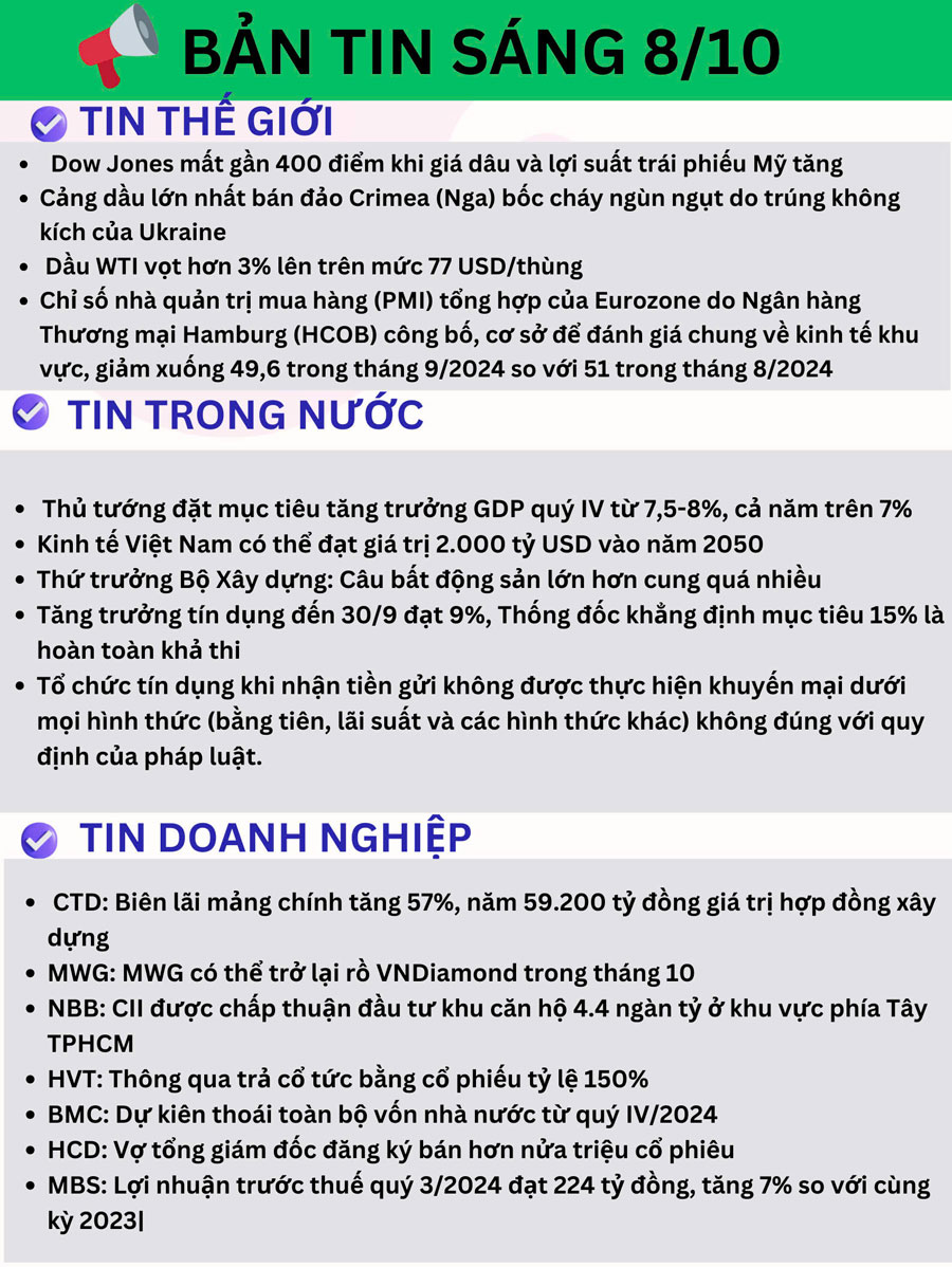 Thị trường chứng khoán ngày 08-10-2024