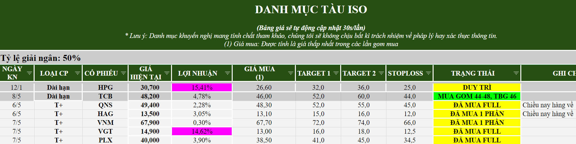 0-Lời khuyên mu hàng