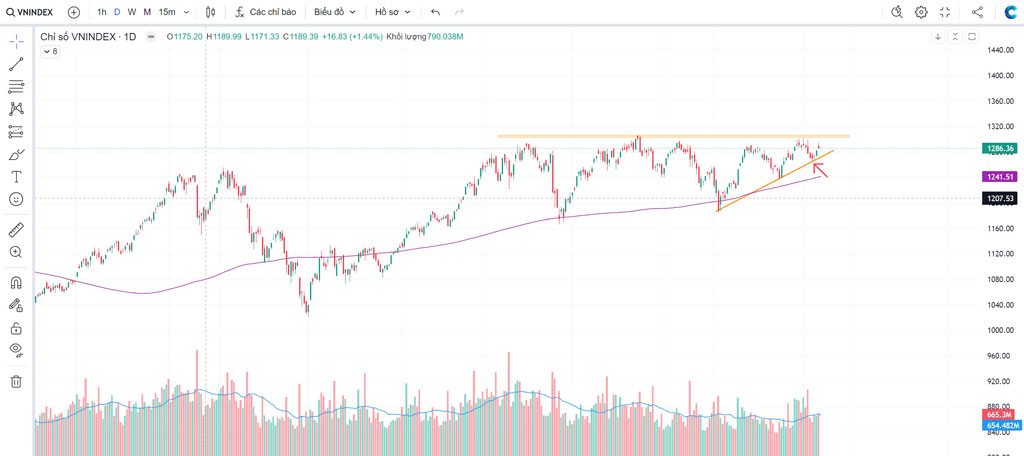 0-Thị trường chứng khoán ngày 11-10-2024 0-Thị trường chứng khoán ngày 11-10-2024