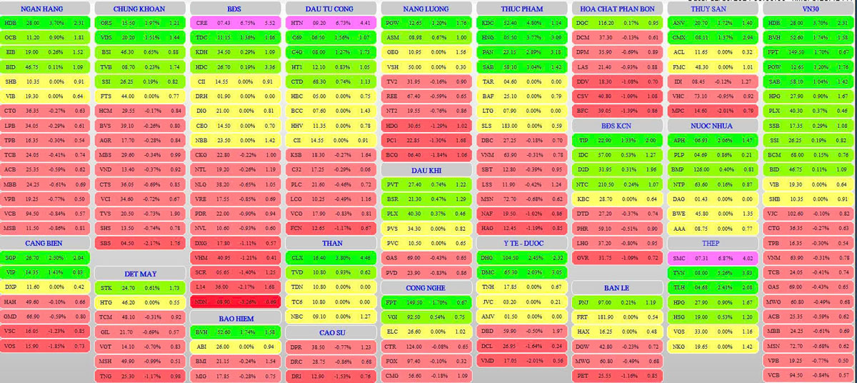 0-Thị trường chứng khoán ngày 12-12-2024