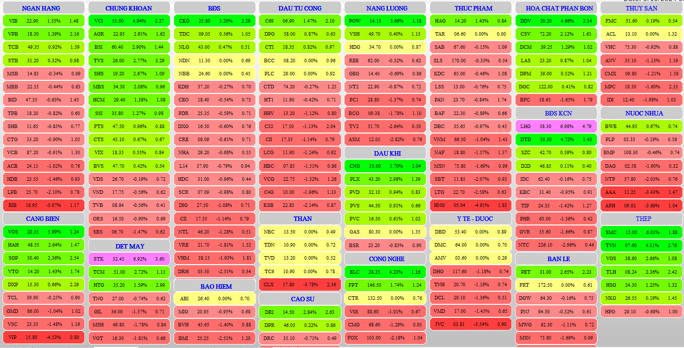 0-Tổng kết nhanh phiên cuối phiên 11/06/2024
