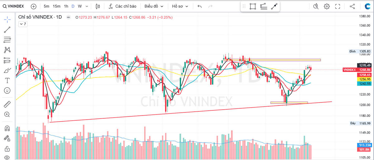 Thị trường chứng khoán ngày 12-12-2024