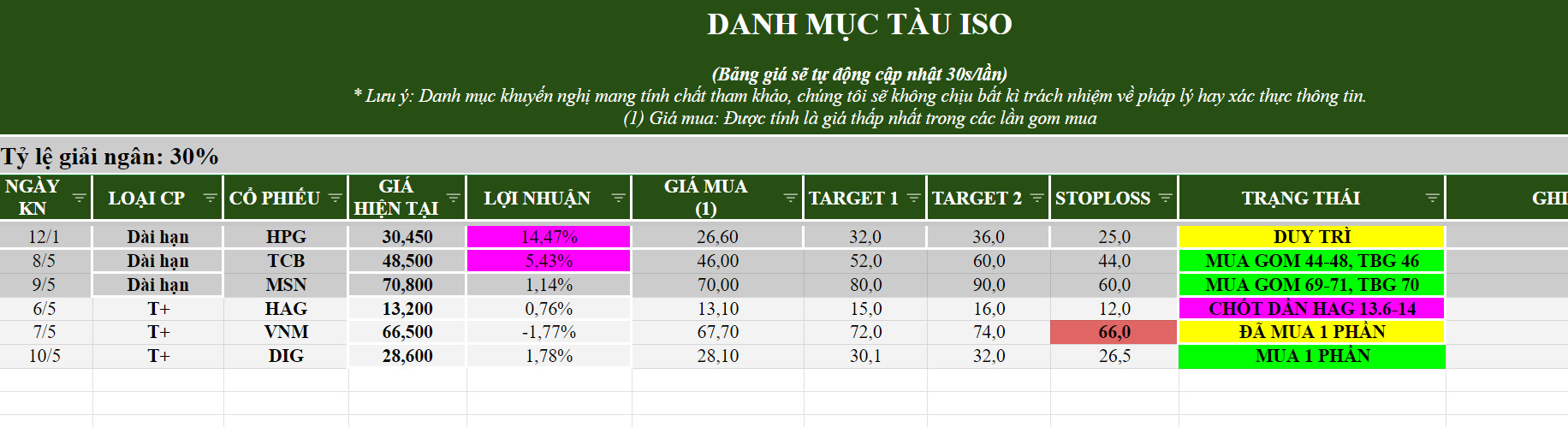 0-Danh muc tàu iso